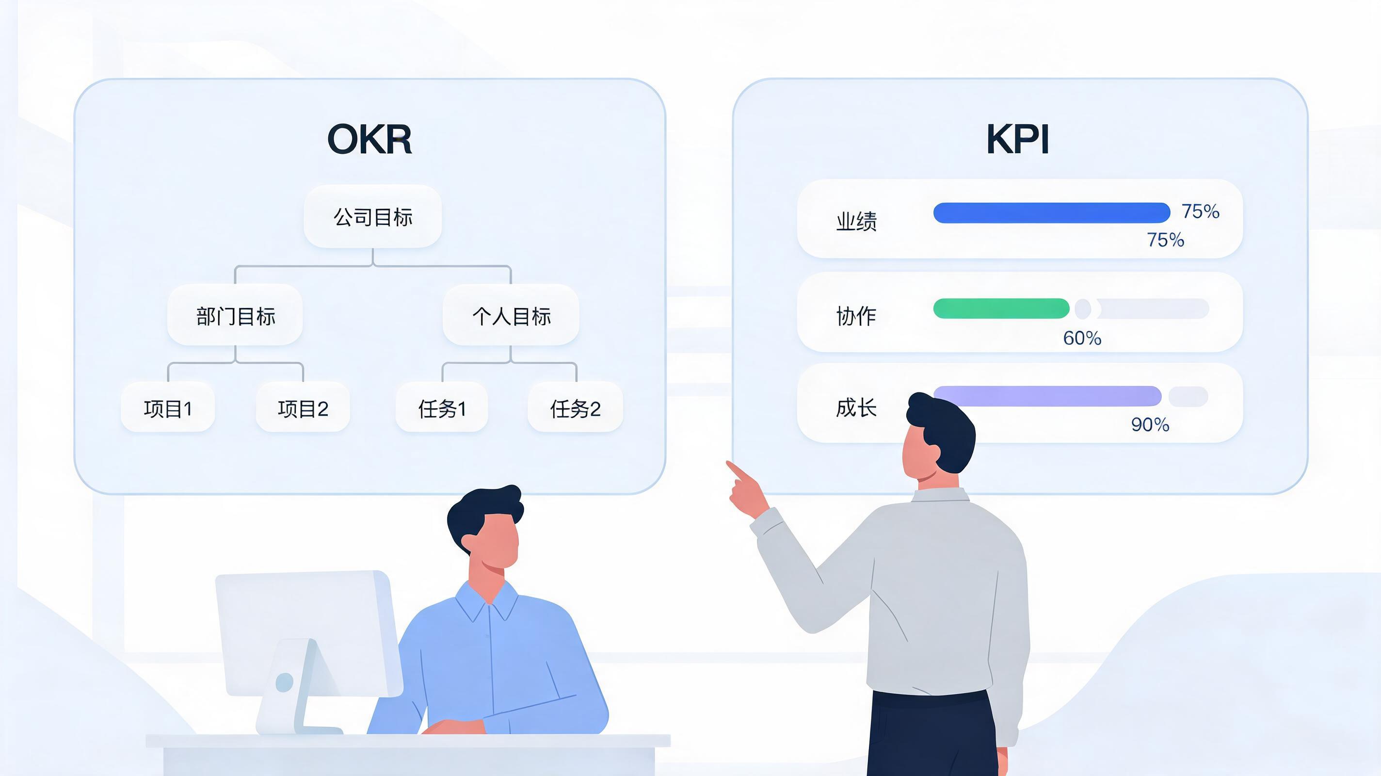 图片:PG国际 AI绩效管理系统界面展示OKR目标树与KPI考核并行配置的看板视图
